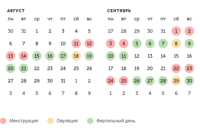 Калькулятор овуляции