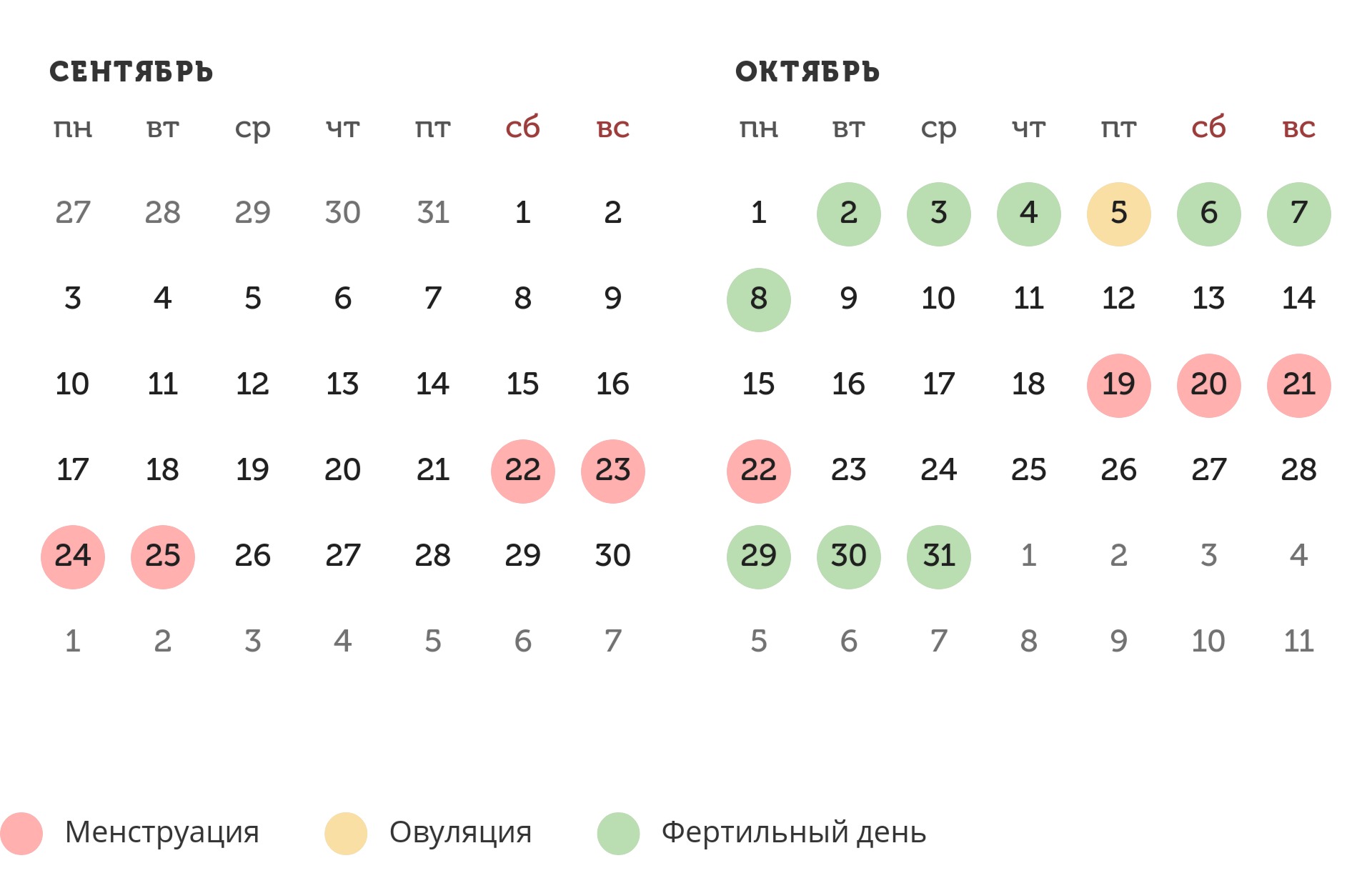Калькулятор овуляции