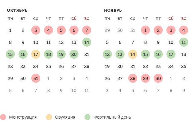 Калькулятор овуляции