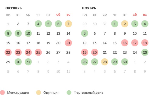 Калькулятор овуляции
