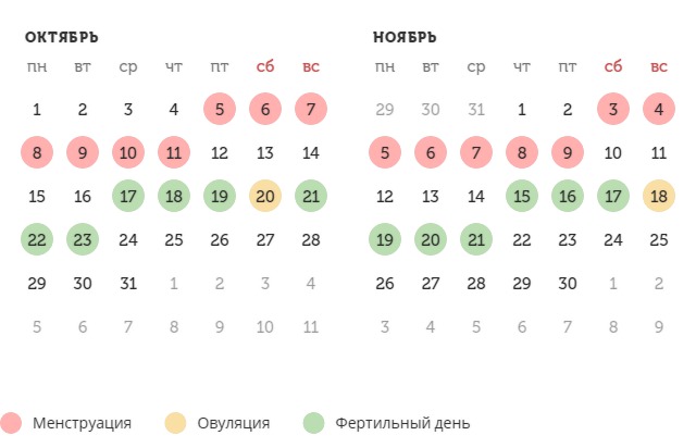 Калькулятор овуляции