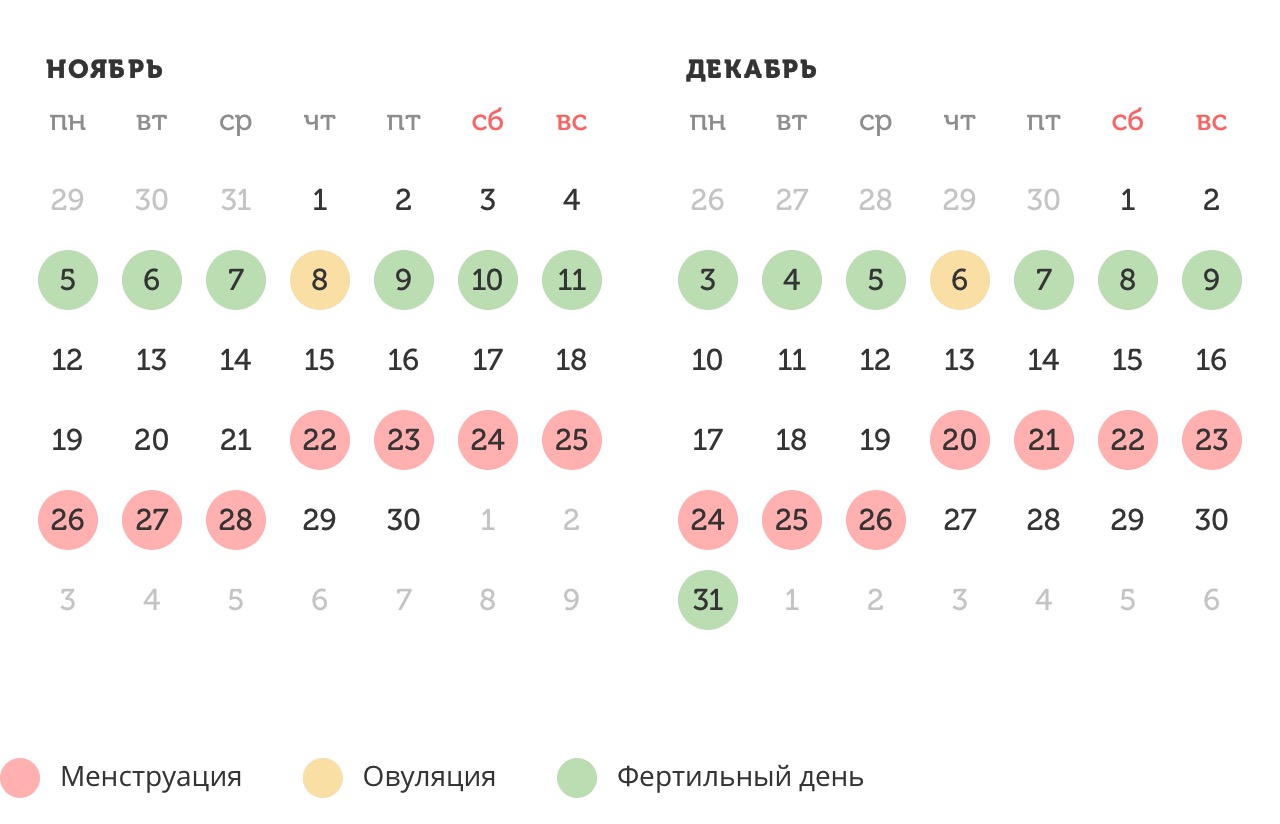 Калькулятор овуляции