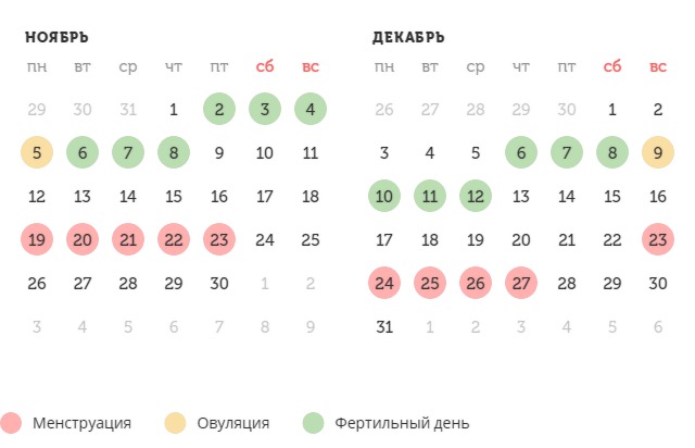 Калькулятор овуляции
