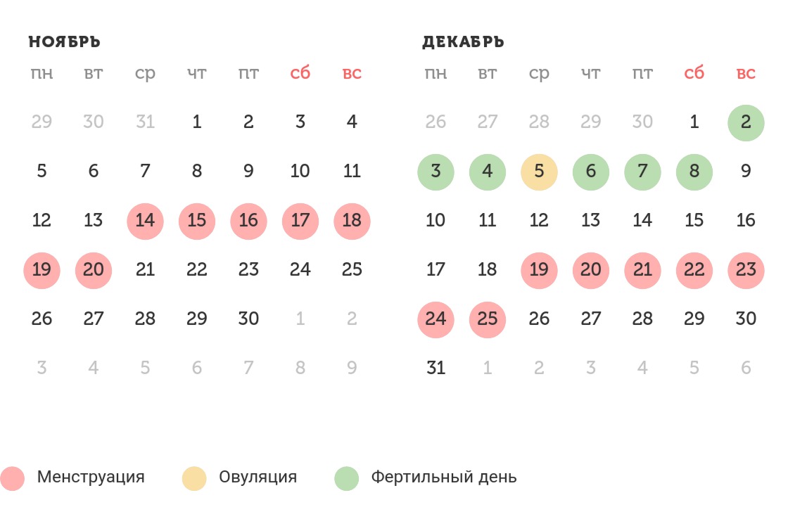 Калькулятор овуляции