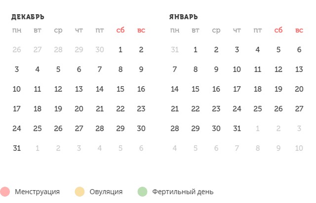Калькулятор овуляции