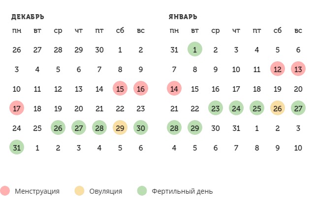 Калькулятор овуляции