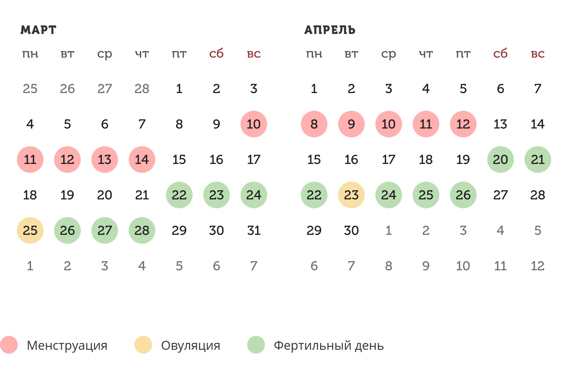 Калькулятор овуляции