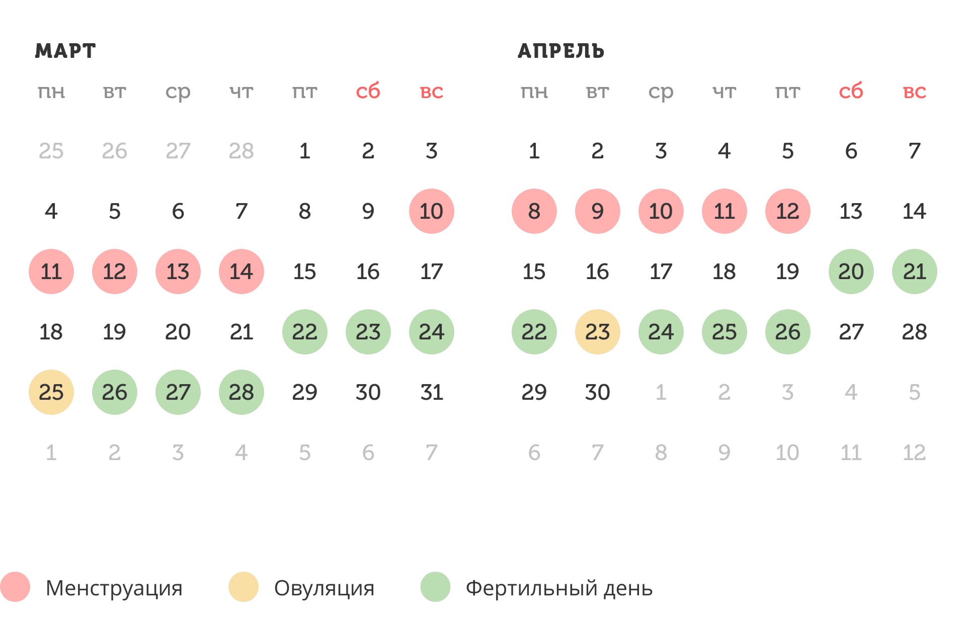 Калькулятор овуляции