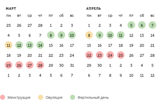 Калькулятор овуляции