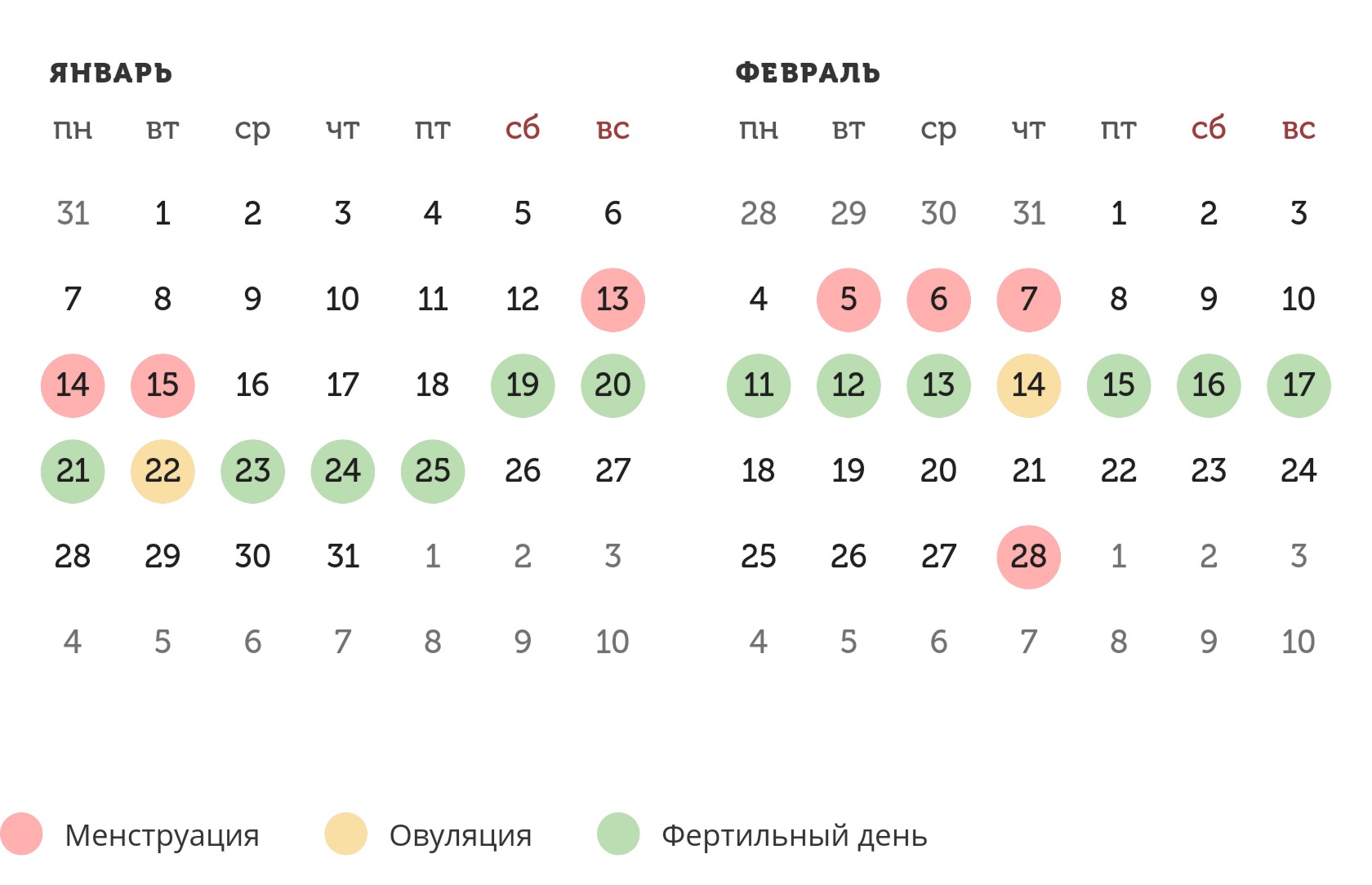Калькулятор овуляции