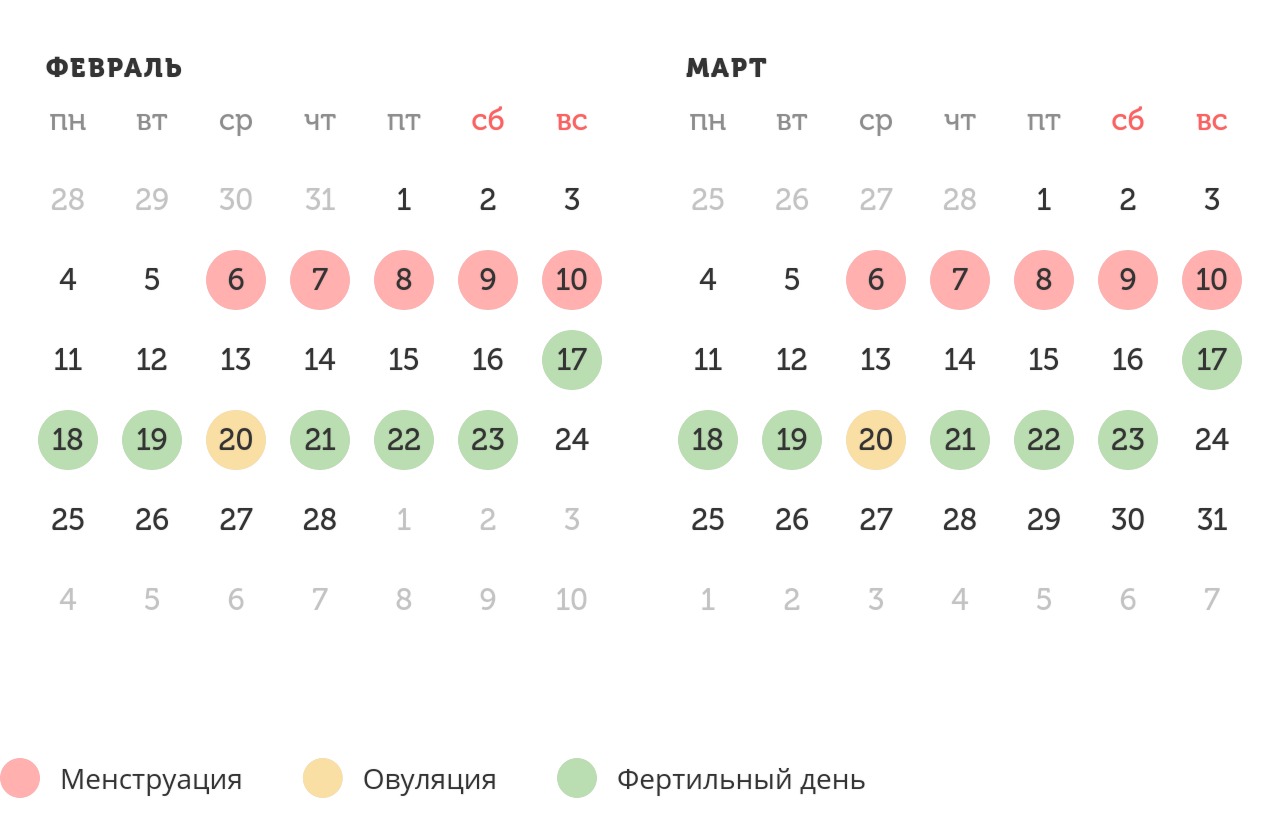 Калькулятор овуляции