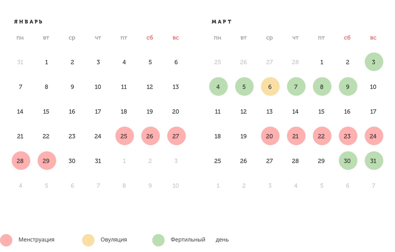 Месячные 25. Калькулятор 2020 овуляции. Калькулятор овуляции для зачатия. Таблица овуляции по дням. Дни овуляции рассчитать.