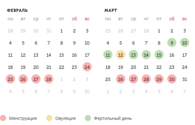Калькулятор овуляции