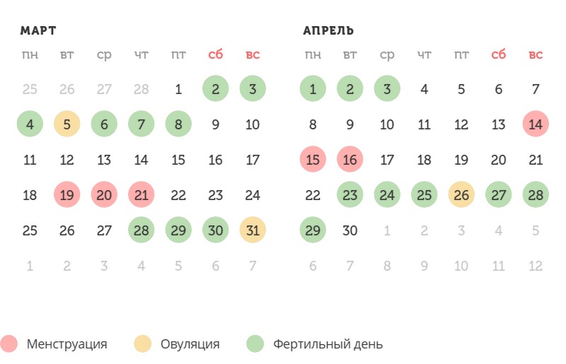 Калькулятор овуляции