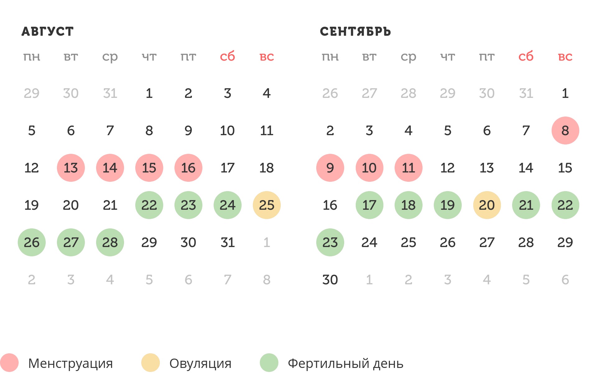 Калькулятор овуляции