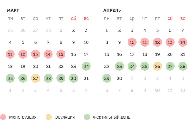 Калькулятор овуляции