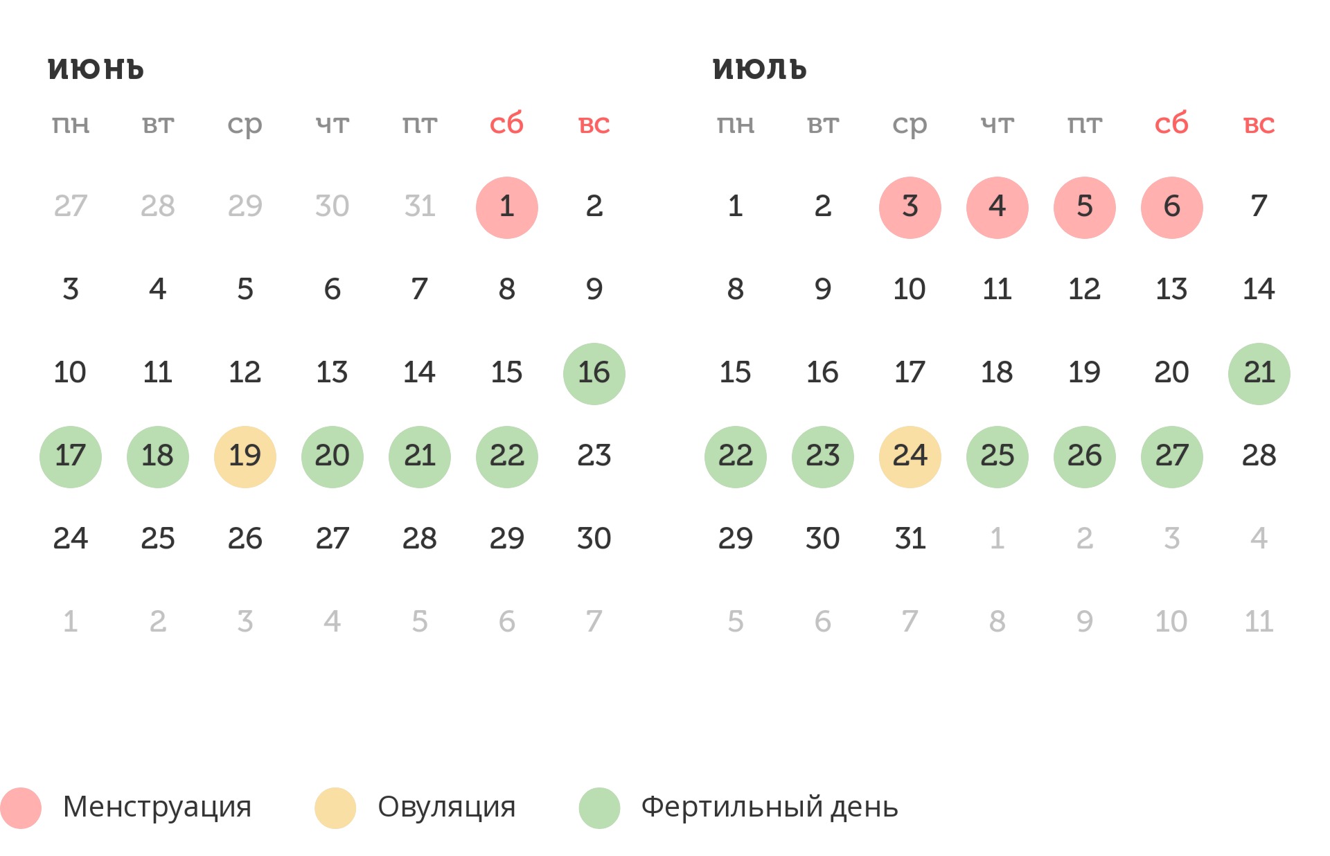 Калькулятор овуляции