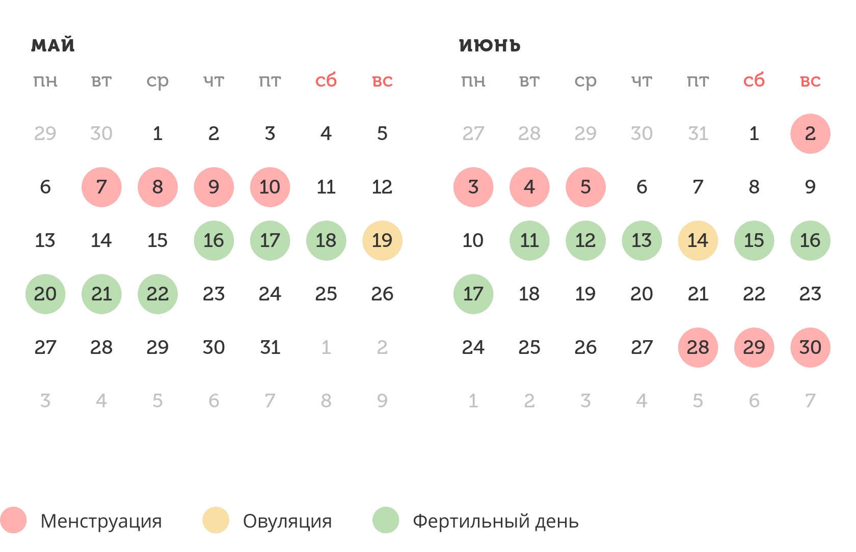 Калькулятор овуляции