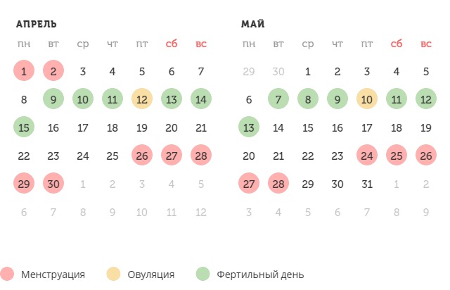Калькулятор овуляции