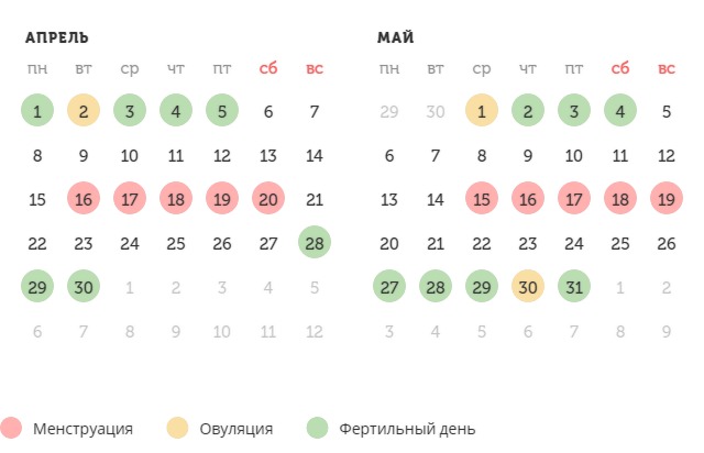 Калькулятор овуляции