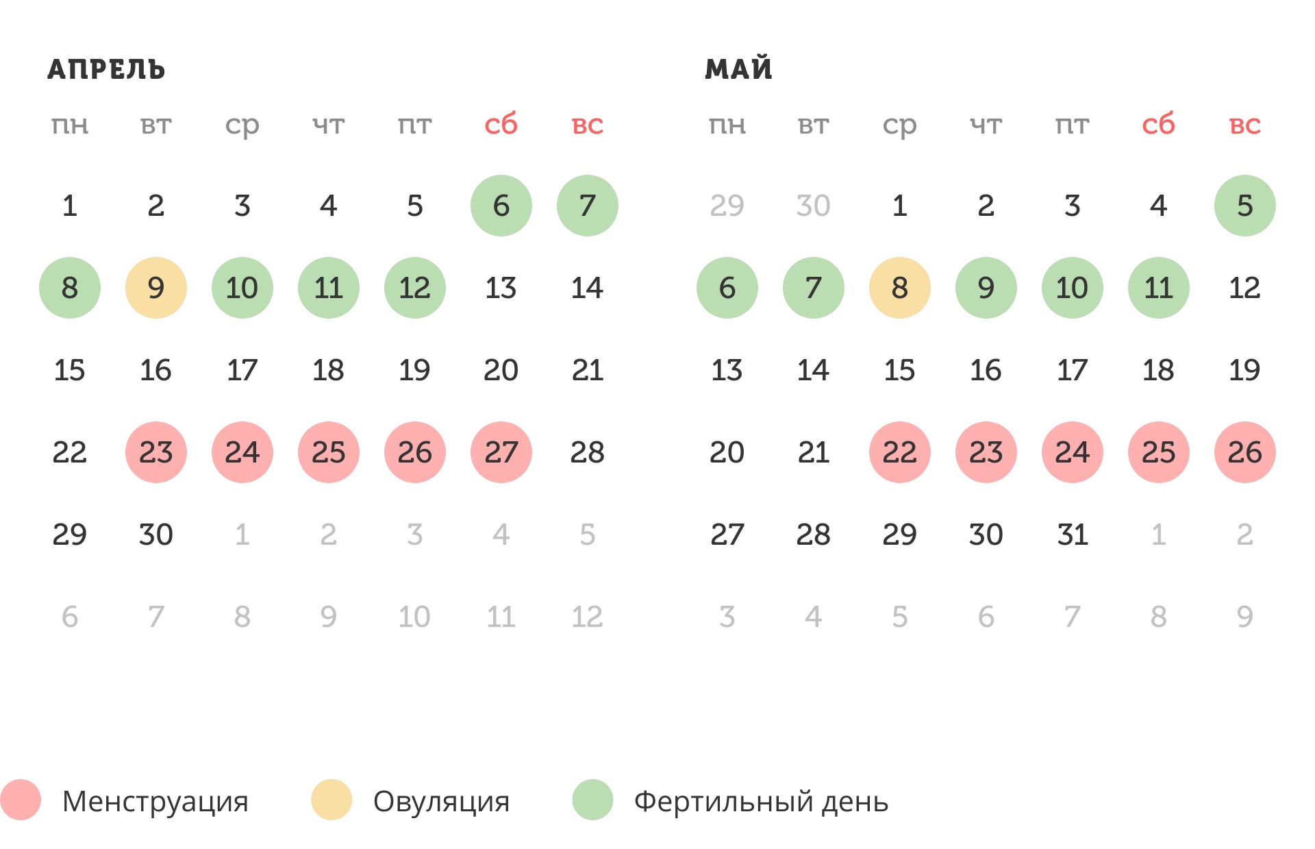 Калькулятор овуляции