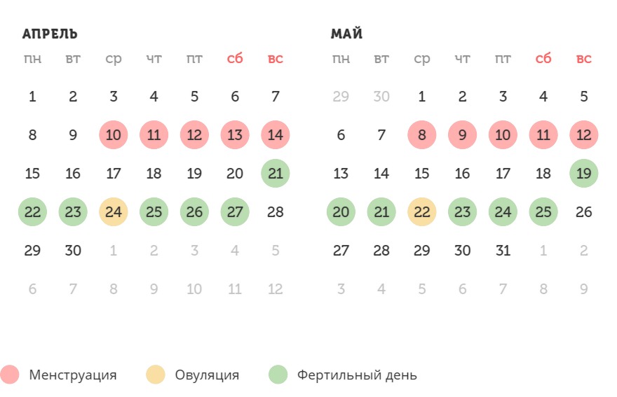 Калькулятор овуляции