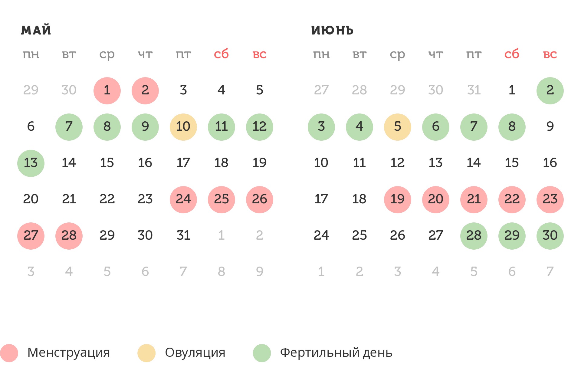 Калькулятор овуляции