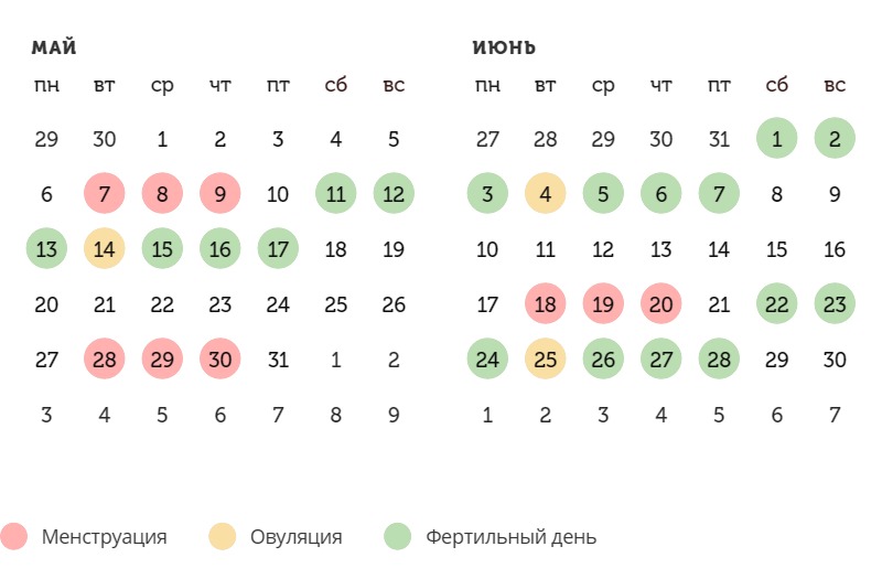 Калькулятор овуляции