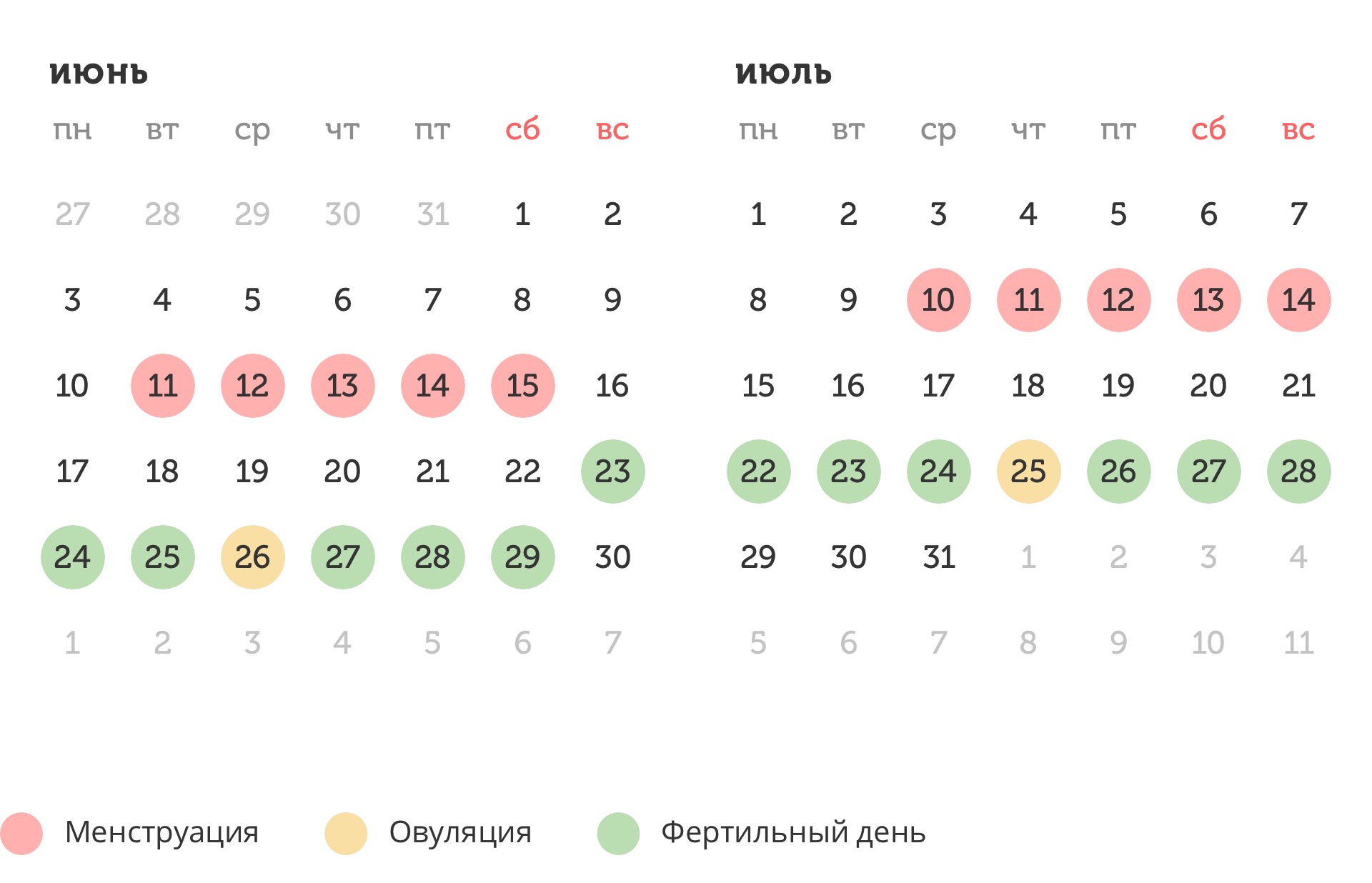 Калькулятор овуляции