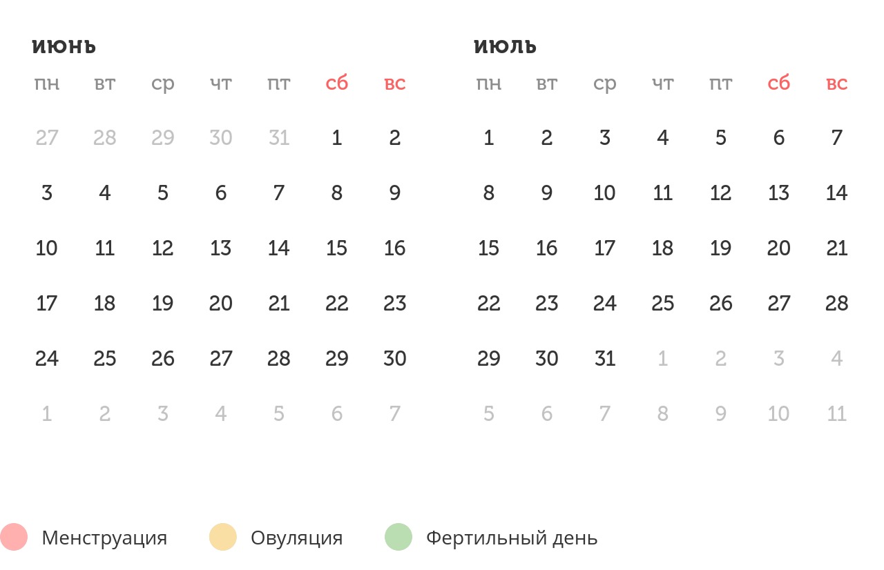 Калькулятор овуляции