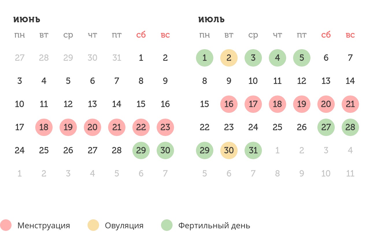 Калькулятор овуляции