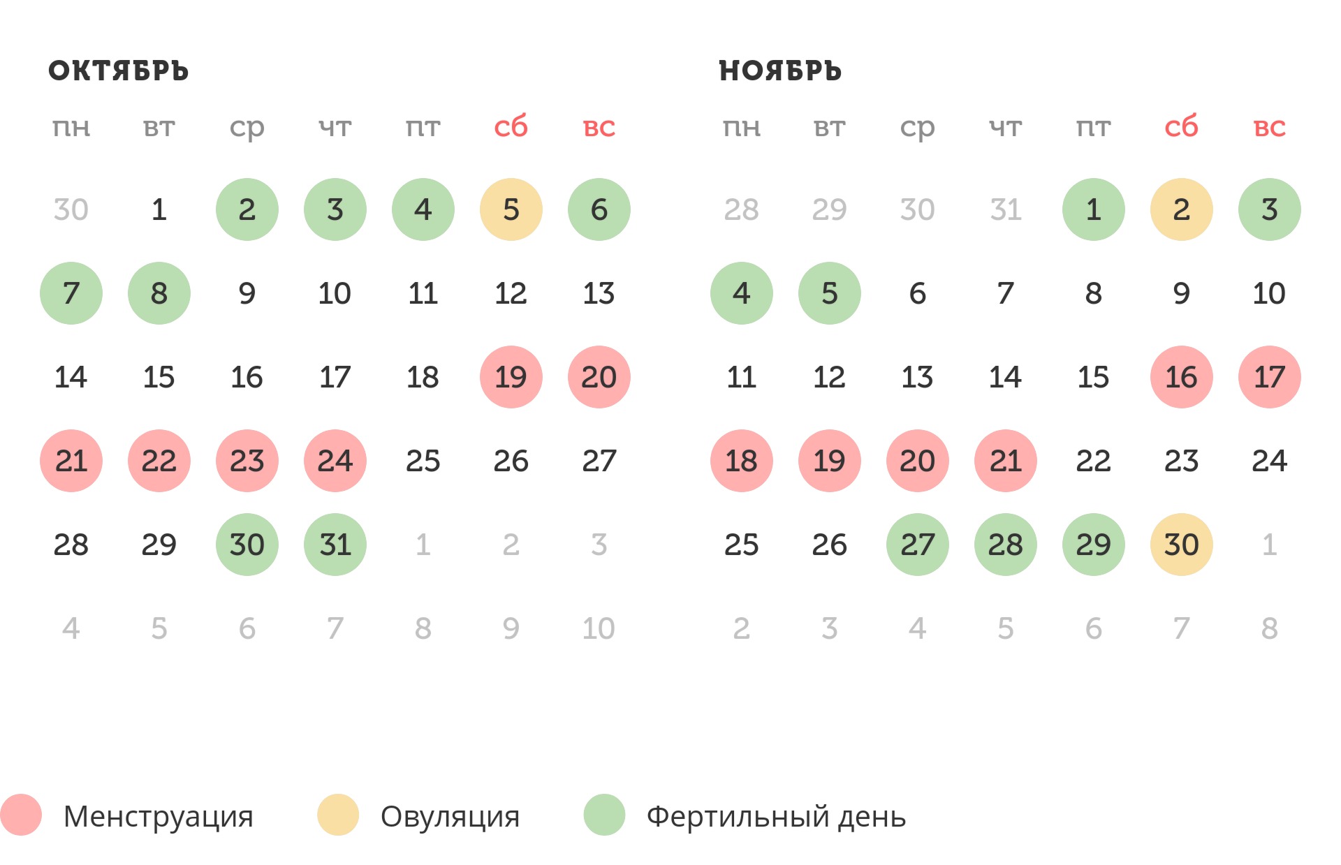 Калькулятор овуляции