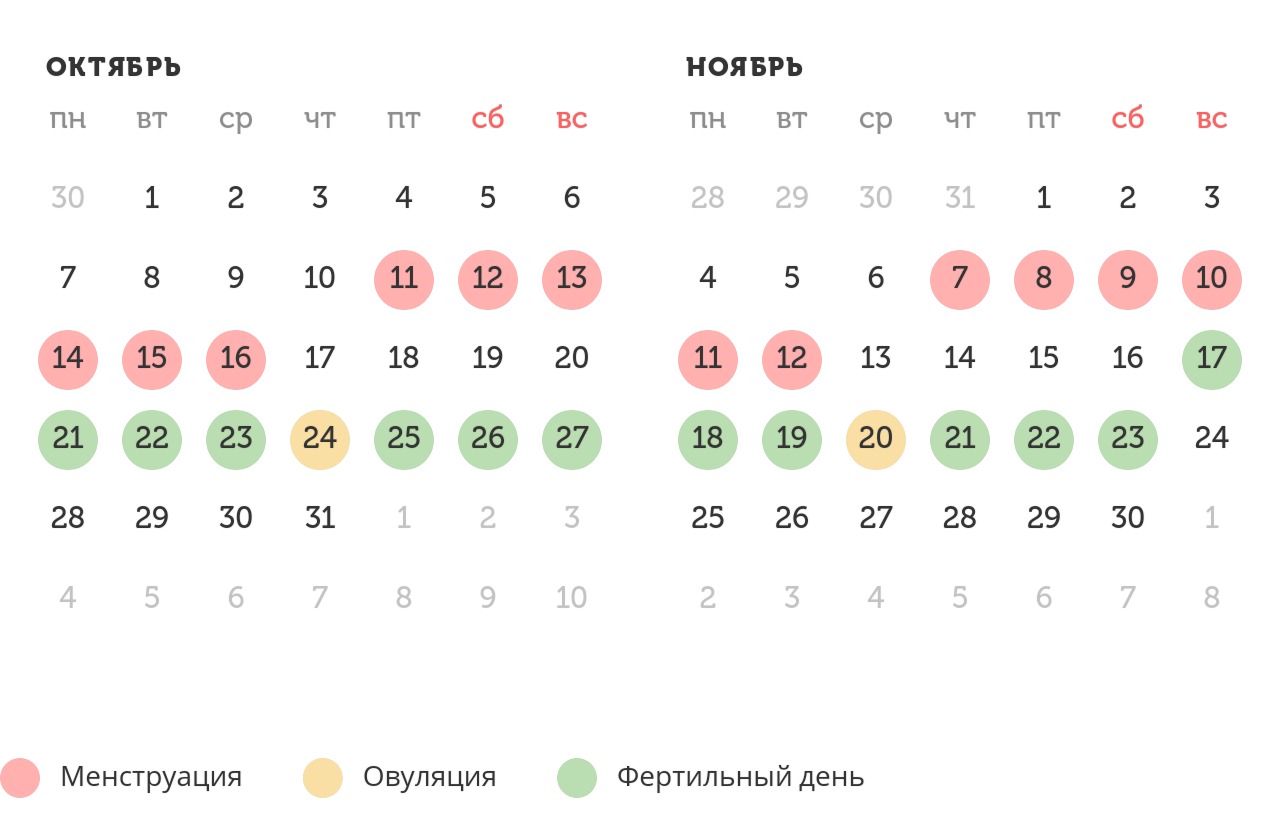 Калькулятор овуляции