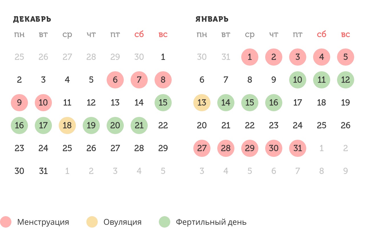 Калькулятор овуляции
