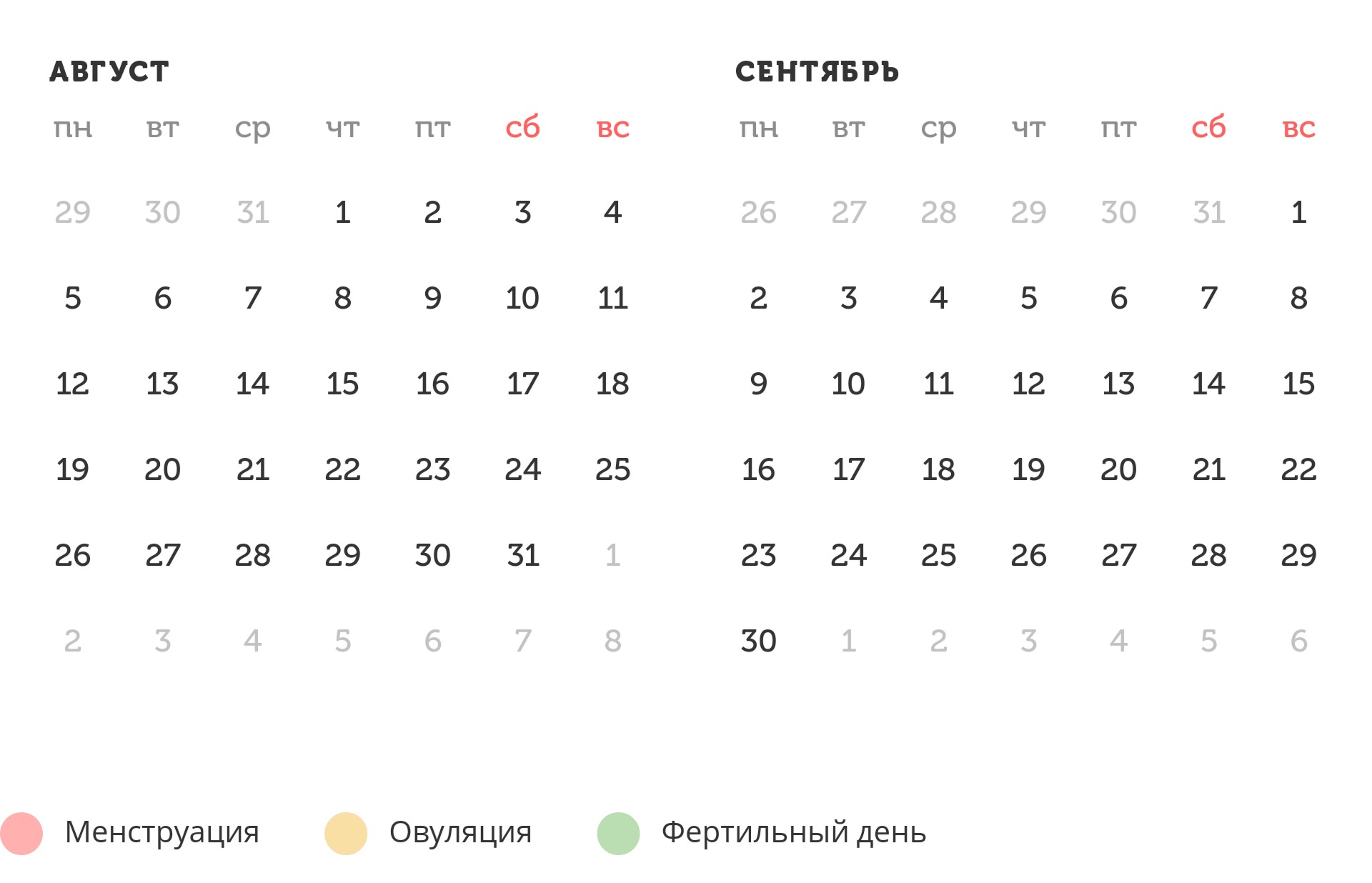 Калькулятор овуляции