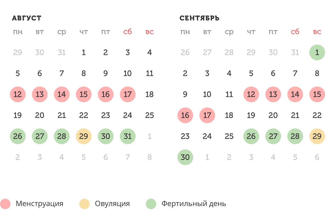 Калькулятор овуляции