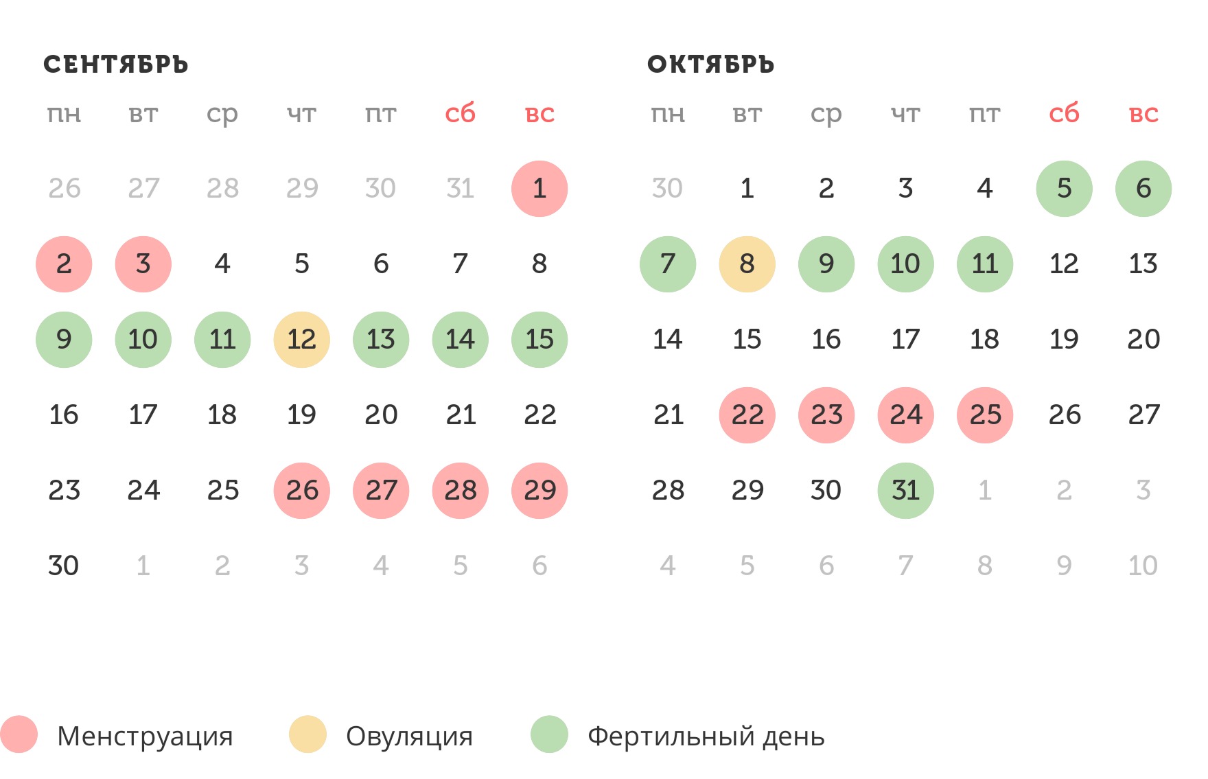 Калькулятор овуляции