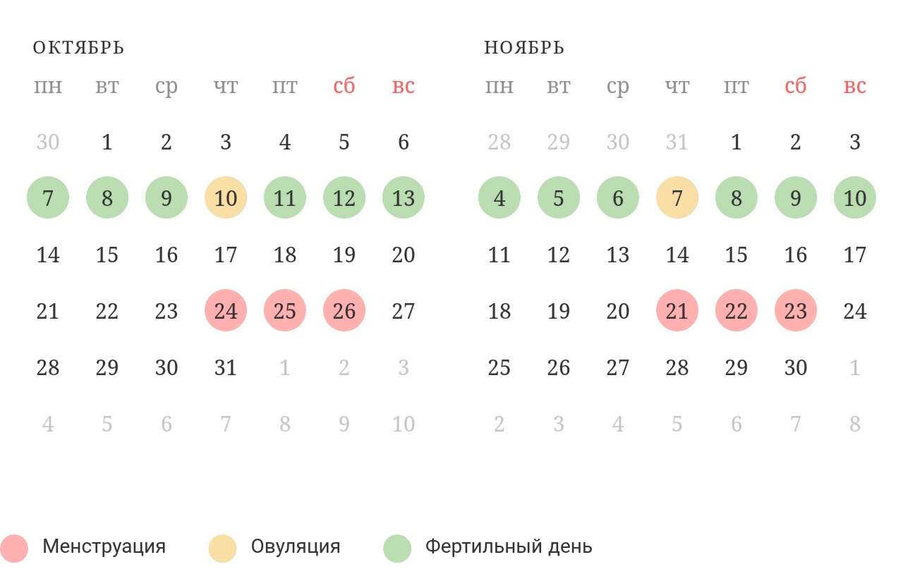 Калькулятор овуляции