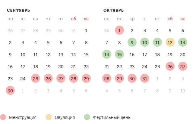 Калькулятор овуляции