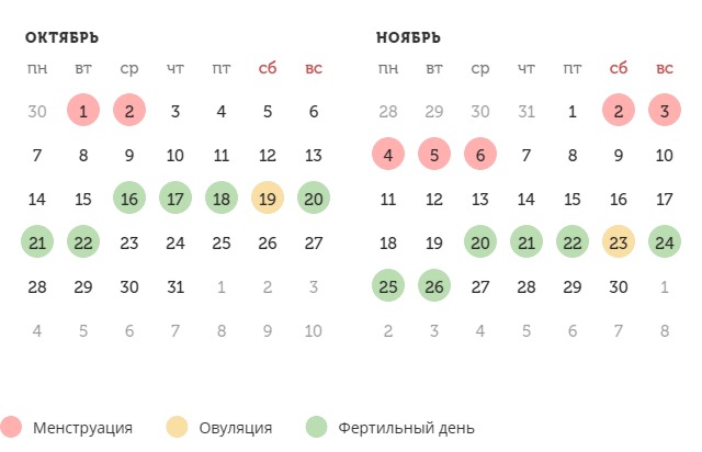 Калькулятор овуляции