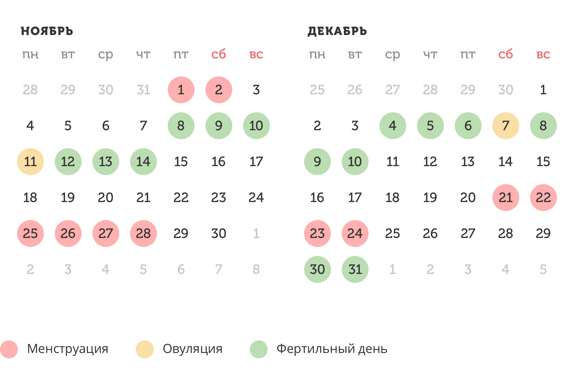Калькулятор овуляции