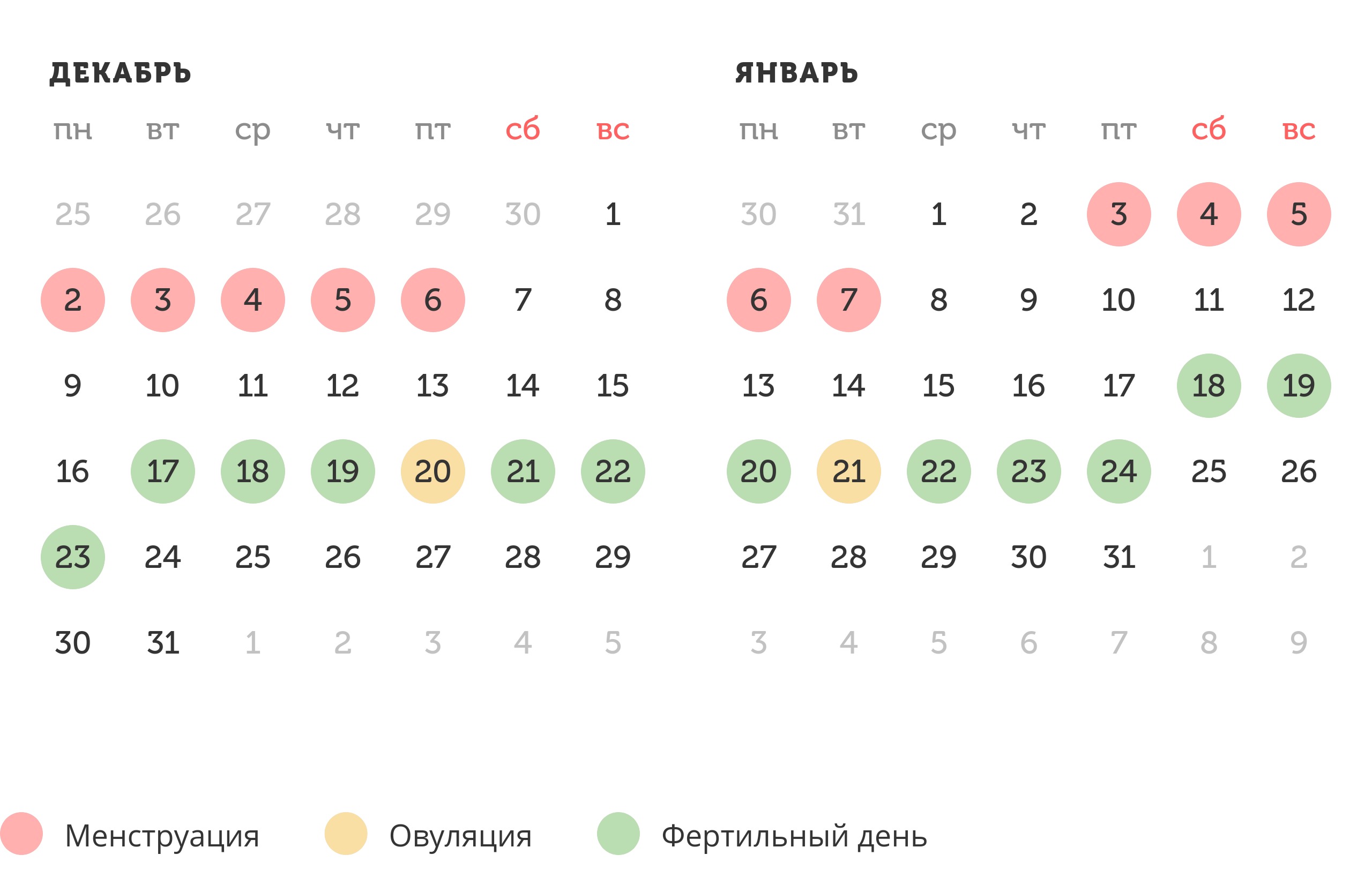 Калькулятор овуляции