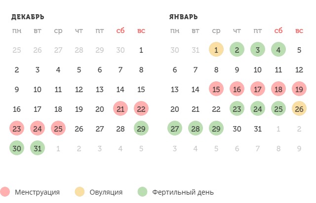 Калькулятор овуляции