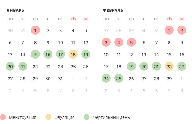 Калькулятор овуляции