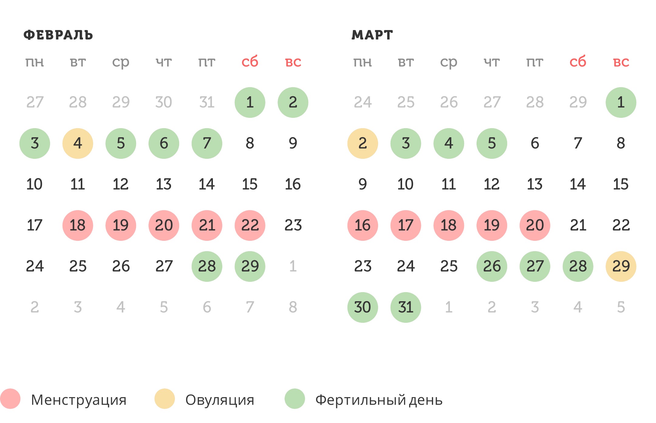 Калькулятор овуляции