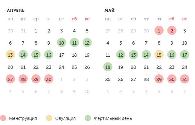 Калькулятор овуляции