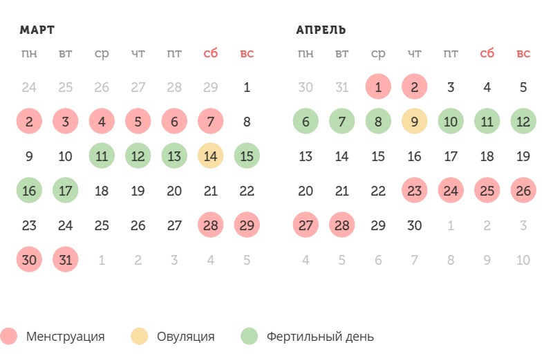 Калькулятор овуляции