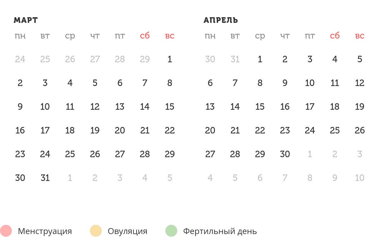 Калькулятор овуляции