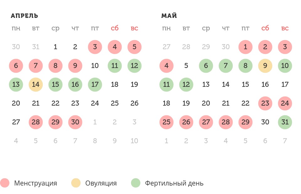 Калькулятор овуляции