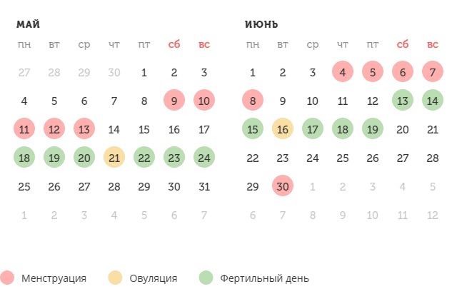 Калькулятор овуляции